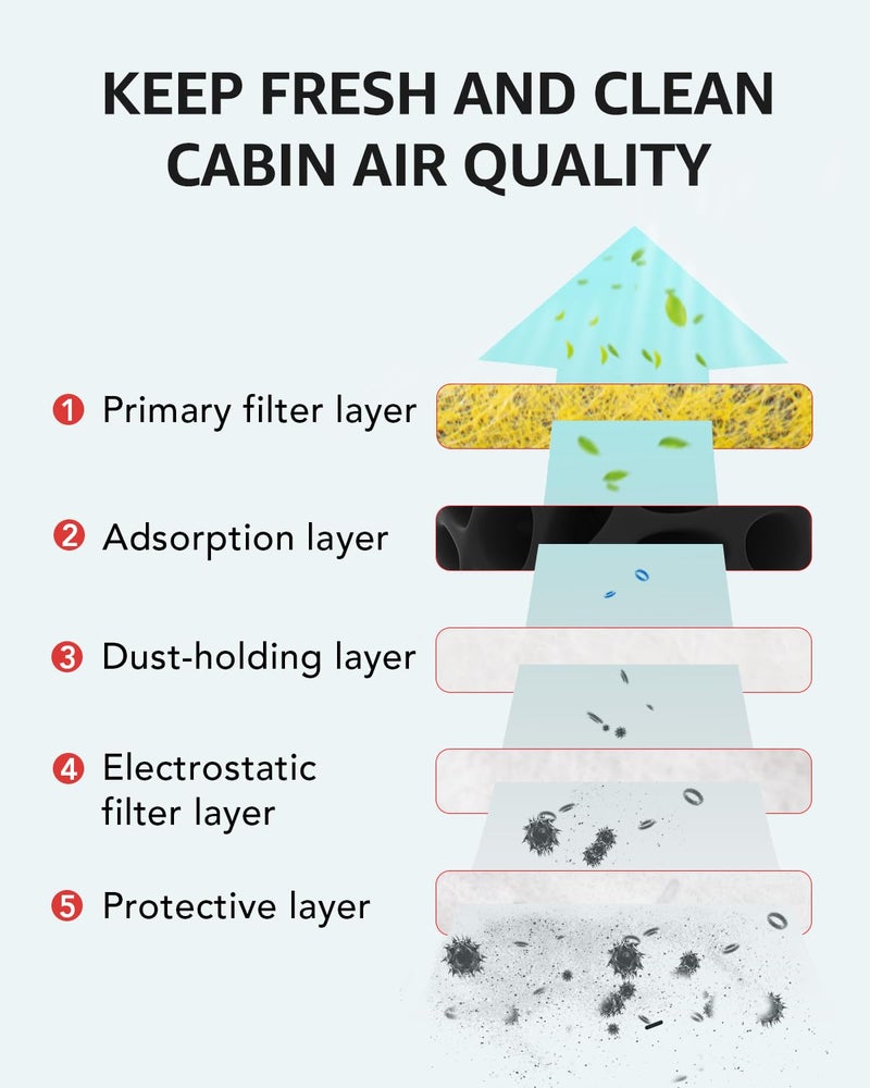 BASENOR 2026 Tesla Model Y Model 3 Cabin Air Filter with Activated Carbon [OEM Filter Replacement] for 2020-2026 Model Y Juniper 2017-2026 Tesla 3 Highland (Standard/Premium/Performance) - Image 3